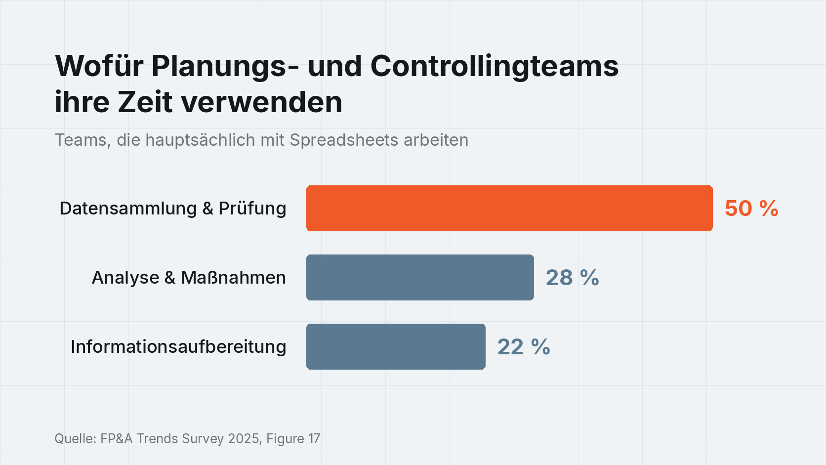 Excel Arbeitszeit